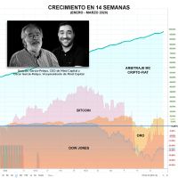 El arbitraje crypto-fiat de Mind Capital, refugio para los mercados ante la situación de crisis actual 